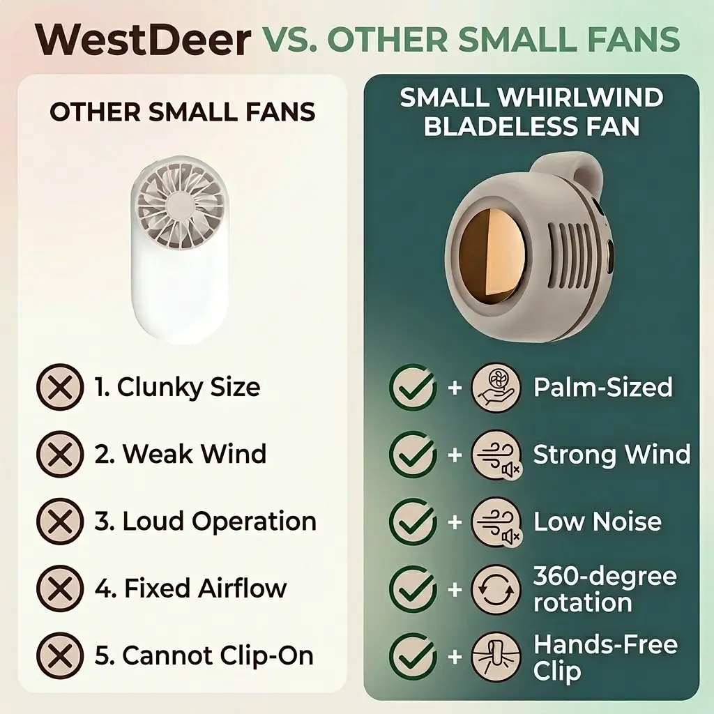 Mini Bladeless Fan